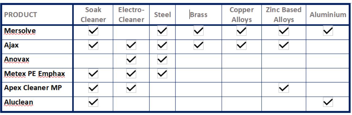 cleaning chart